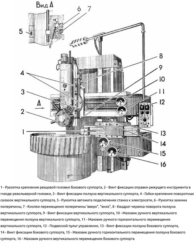 Основные узлы токарно-карусельного оборудования на примере станка 1512