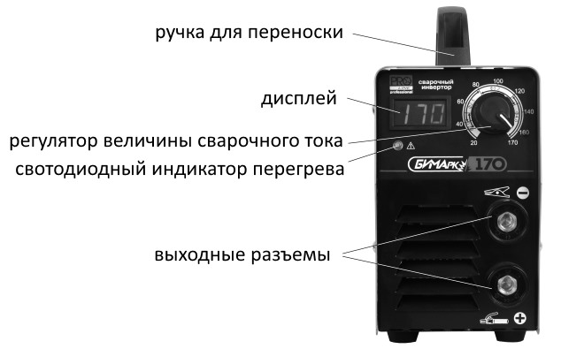 Передняя панель сварочного инвертора «БИМАрк-170»