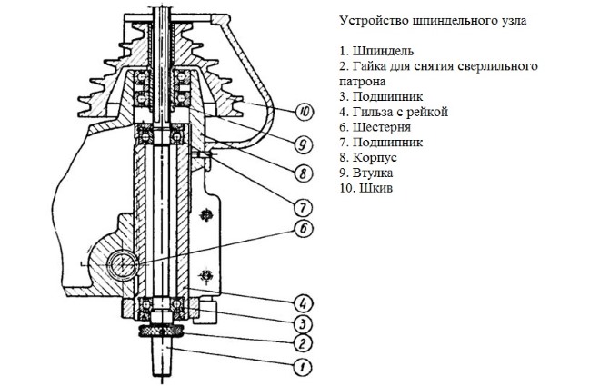Схема устройства шпиндельного узла