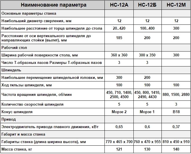 Технические параметры сверлильного станка НС-12 различных модификаций