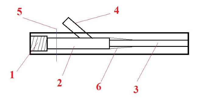 Схема насадки: 1 – резьба; 2 – камера низкого давления; 3 – сопло; 4 – фитинг для подачи песка; 5 – место соединения двух частей насадки; 6 – плавный сужающийся переход
