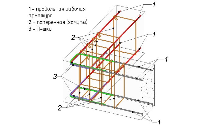 Схема армирования углов ленточного фундамента