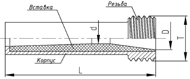 Устройство сопла пескоструйного с каналом Вентури: d - внутренний диаметр; D - заходной диаметр; Т - присоединительная резьба; L - длина сопла 