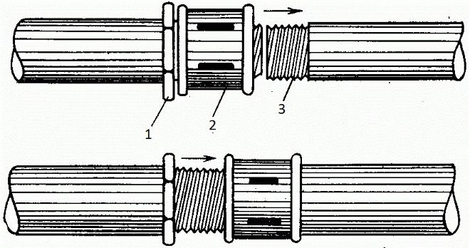Схема резьбового соединения: 1 - контрогайка; 2 - муфта; 3 - резьбовая часть
