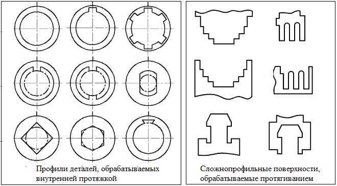 Протяжкой могут обрабатываться поверхности различной конфигурации