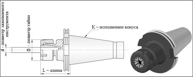 Технические параметры цангового патрона с конусным хвостовиком, учитываемые при подборе оснастки
