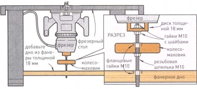 Схема лифта для фрезера с использованием резьбовой шпильки