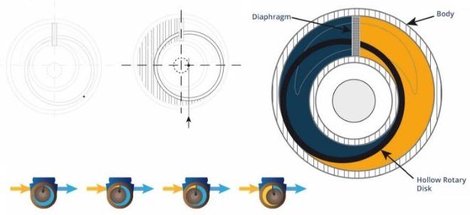 Принцип работы роторного насоса с полым диском
