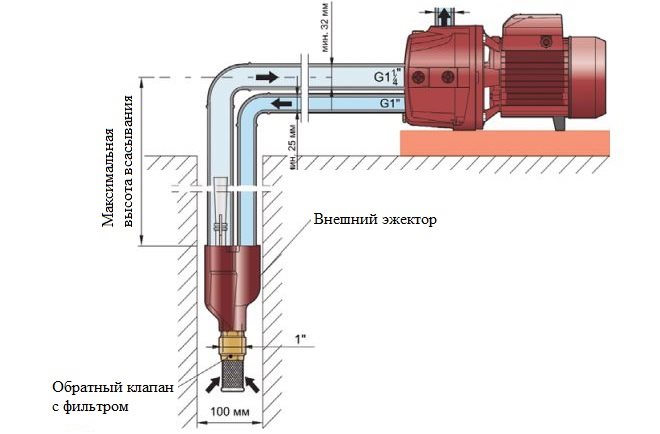 Схема установки поверхностного насоса с внешним эжектором