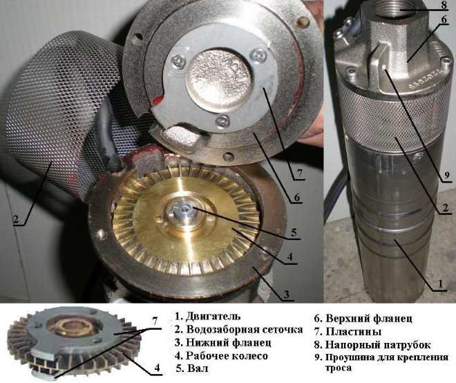 Форма лопастей рабочего колеса – основное отличие вихревого насоса
