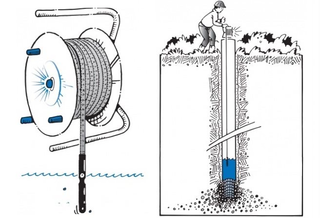 Произвести измерение можно с помощью специального прибора, сигнализирующий электрод которого опускается в скважину и срабатывает при погружении в воду
