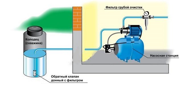 Схема установки насосного оборудования в подвале дома