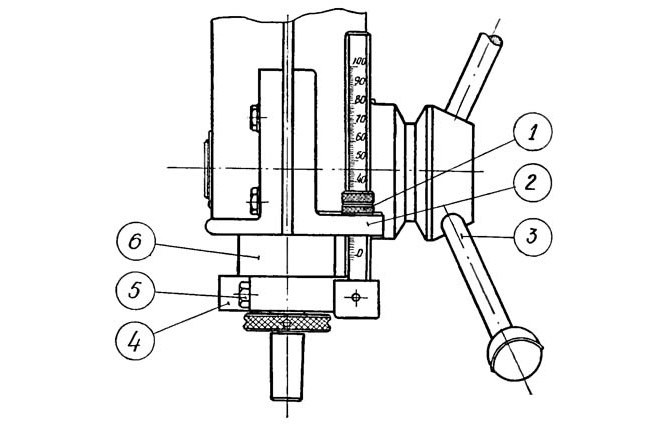 Органы настройки глубины сверления станка НС12А: 1 – гайка указателя; 2 – выступ указателя; 3 – штурвал; 4 – хомут; 5 – фиксирующий винт; 6 – гильза шпинделя