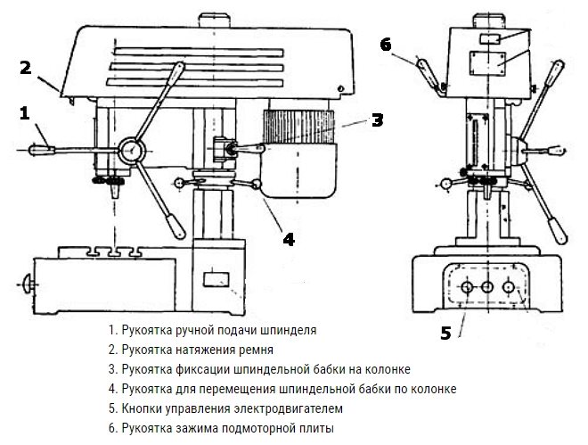 Сверлильный станок 2а112 технические характеристики