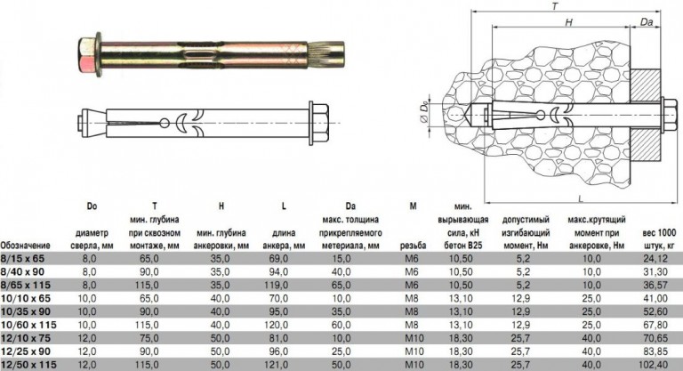  болт: виды, размеры и фото анкерного крепежа