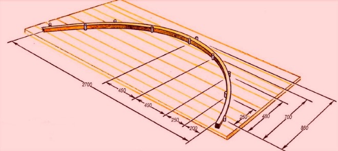 Схема стенда для гибки профильных труб