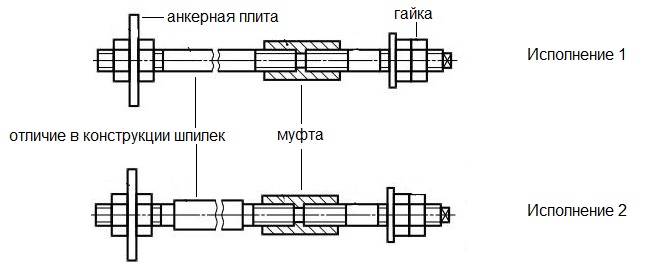 Составные фундаментные болты комплектуются шпильками различного типа