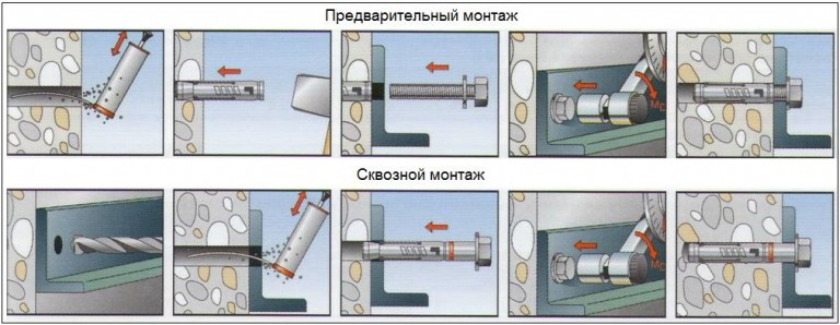 Анкера для бетона: размеры, виды, характеристики