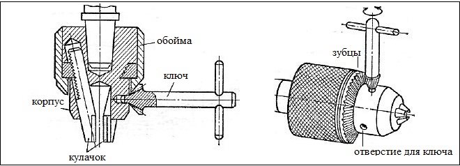 Конструкция кулачкового патрона с ключом