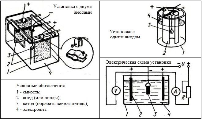 Схема установки для электролитического никелирования