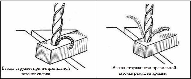 У сверла с разной длиной режущих кромок работает только одна сторона и стружка выходит по одной спиральной канавке