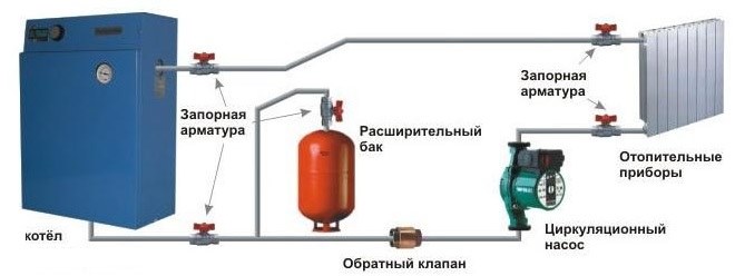 Обратный клапан в системе отопления