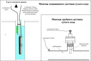 Схема сухого хода для насоса