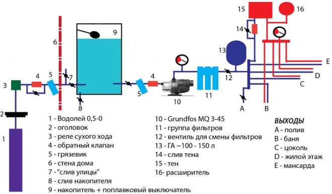 Пример автоматического водоснабжения жилого дома