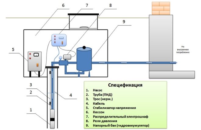 Схема водоснабжения дома из скважины на основе погружного насоса