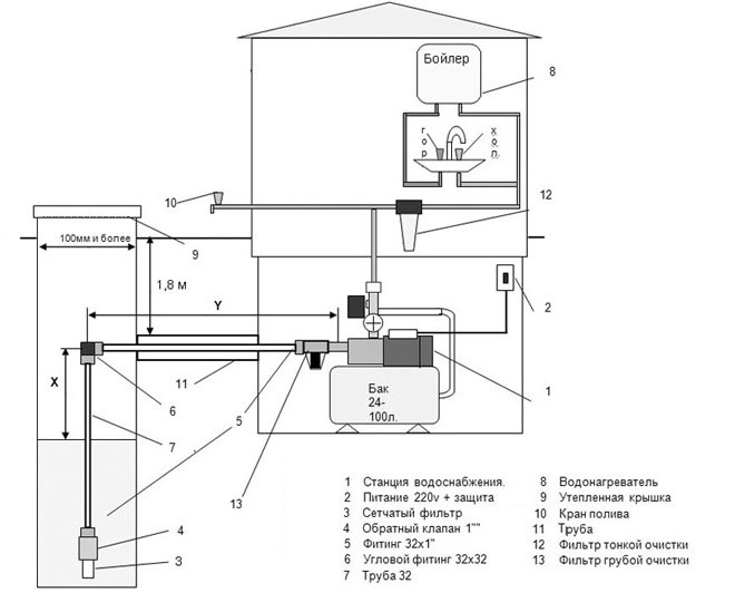 Схема водоснабжения дома на базе поверхностного насоса