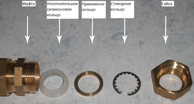 Герметичность цангового соединения обеспечивается силиконовой прокладкой, придавливаемой прижимным кольцом при затягивании гайки