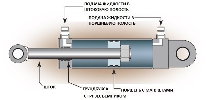 Схема гидравлического цилиндра