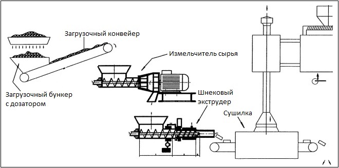 Схематичное изображение производства топливных брикетов