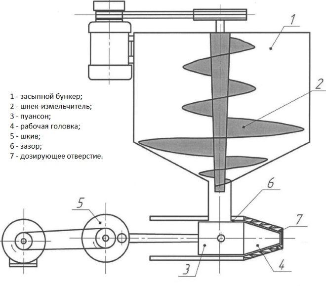 Схема самодельного ударного станка с электроприводом