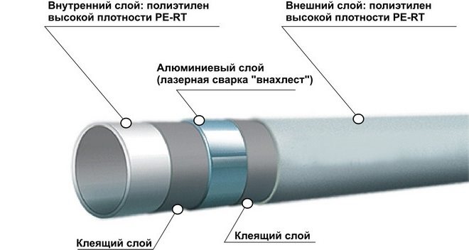 Особенности строения металлопластиковой трубы