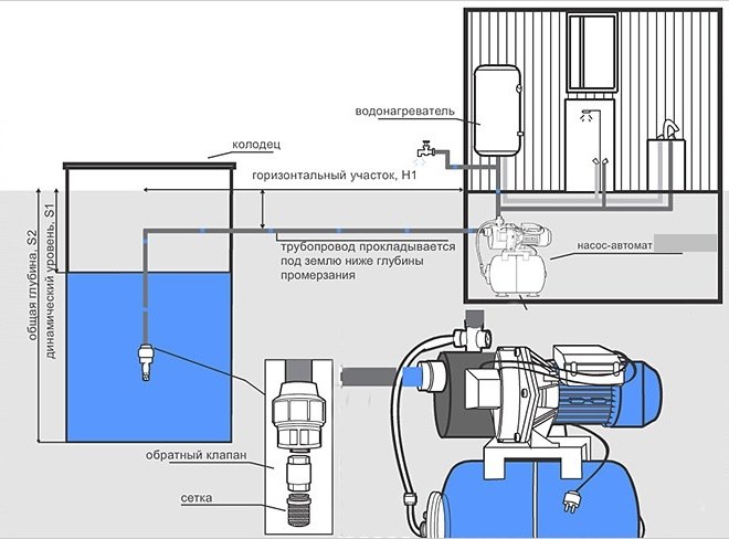 Схема подключения насосной станции в подвальном помещении